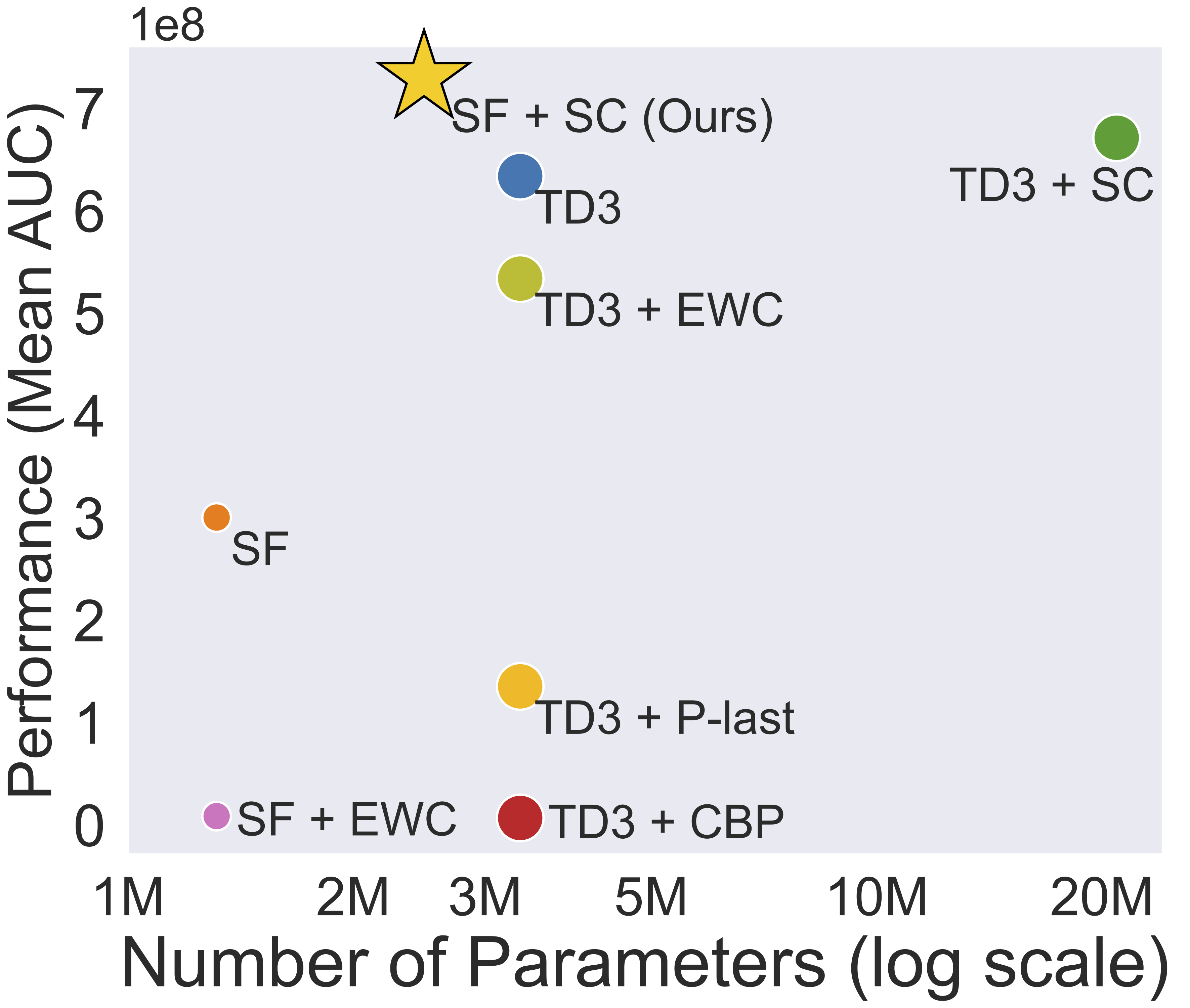 Figure 6: Capacity analysis.