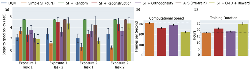 Efficiency analysis