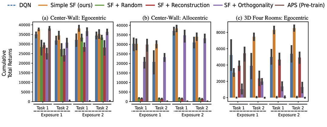 2D and 3D Mazes results