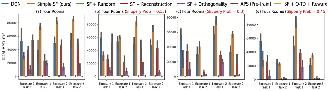 Stochasticity analysis