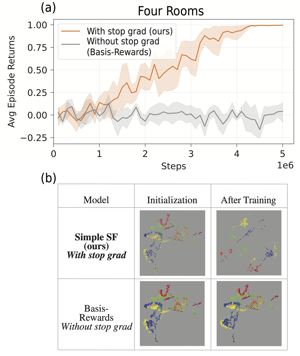 Stop-gradient operator